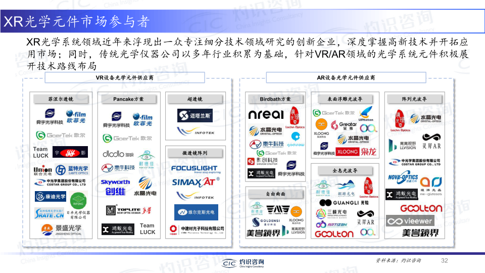 报告页面32