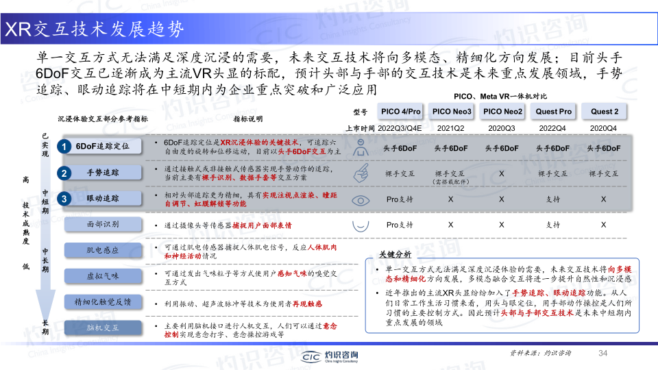 报告页面34