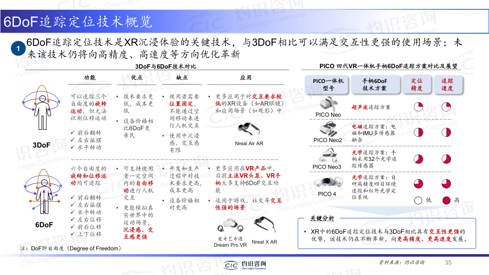 报告页面35