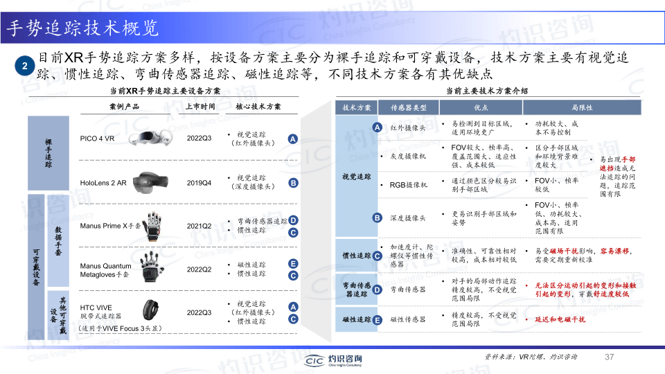 报告页面37