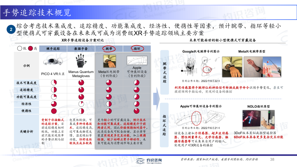 报告页面38