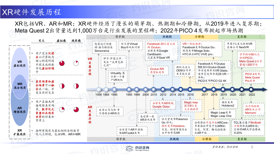 报告页面5