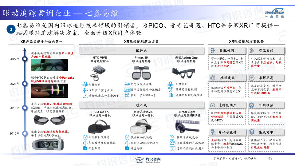 报告页面42