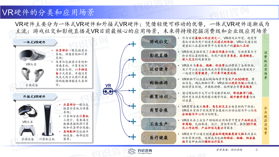 报告页面6