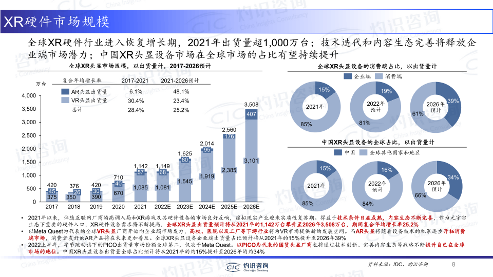 报告页面8