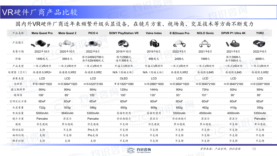 报告页面10