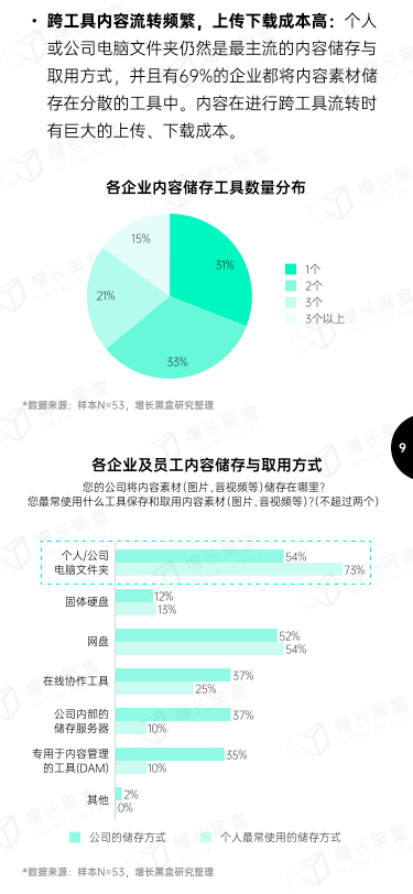 报告页面11