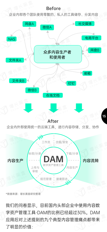 报告页面17