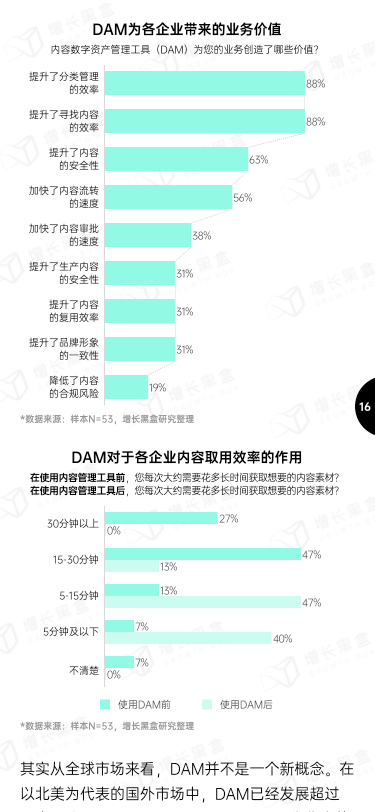 报告页面18