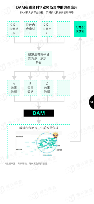 报告页面33