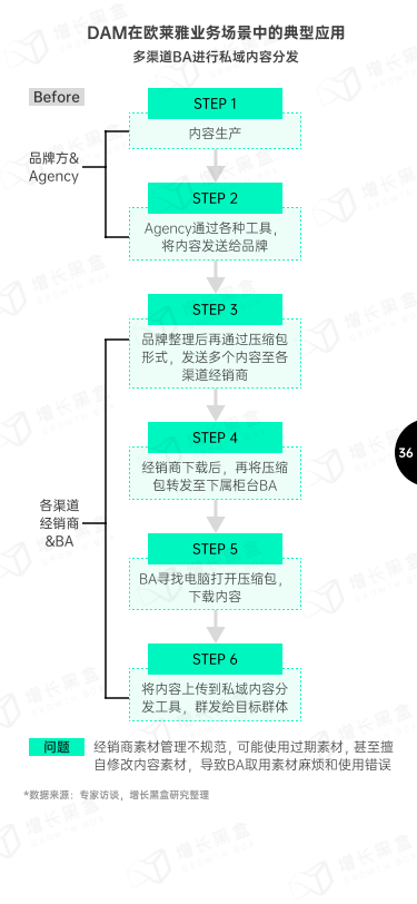 报告页面38