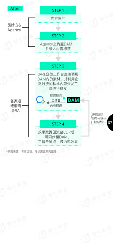 报告页面39