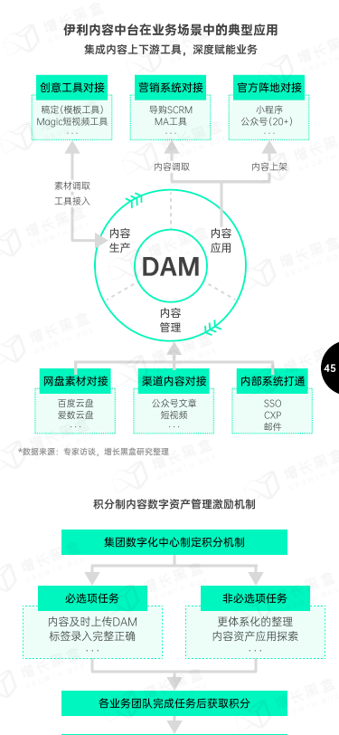 报告页面47