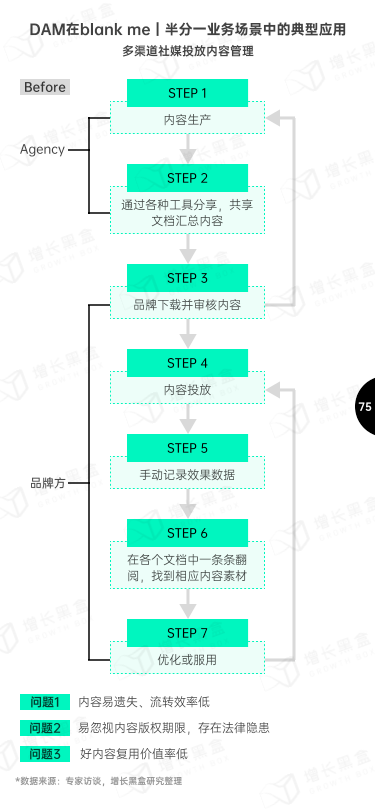 报告页面77