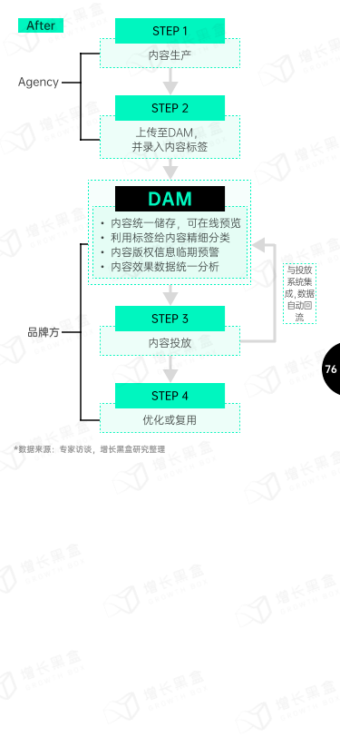 报告页面78