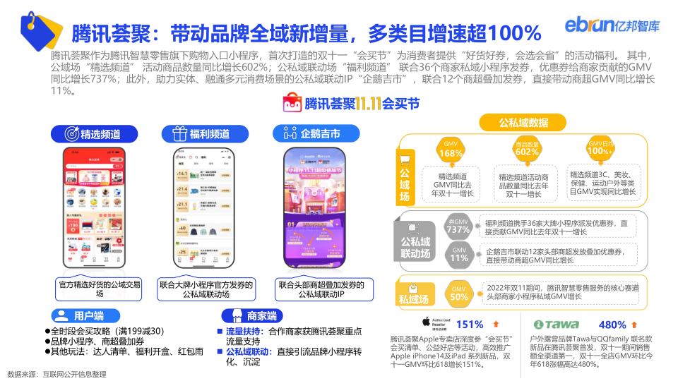 报告页面11