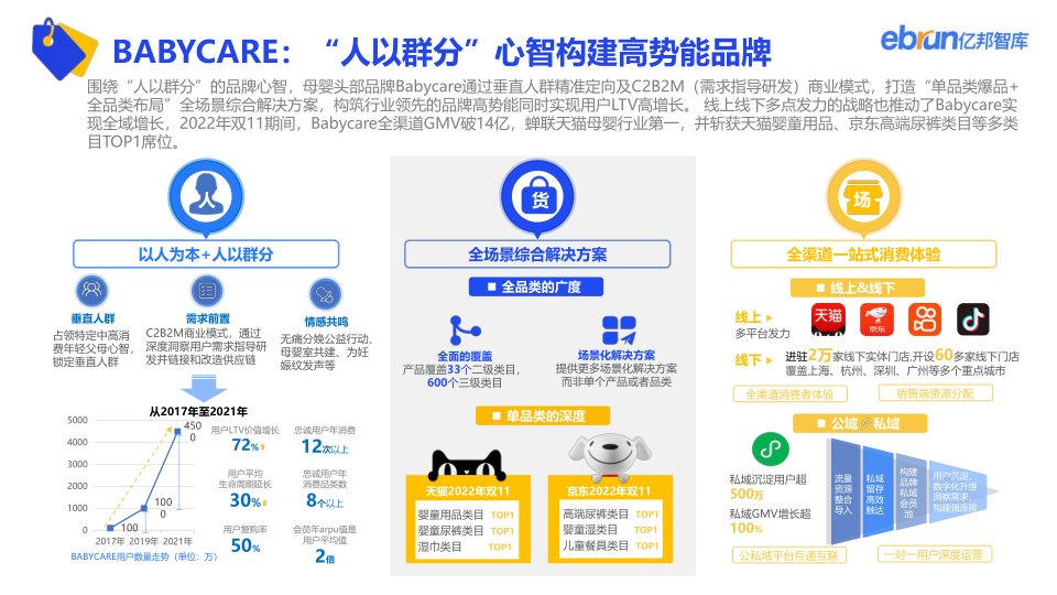 报告页面27