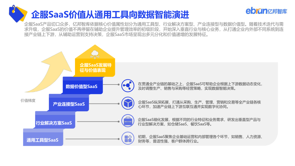 报告页面32