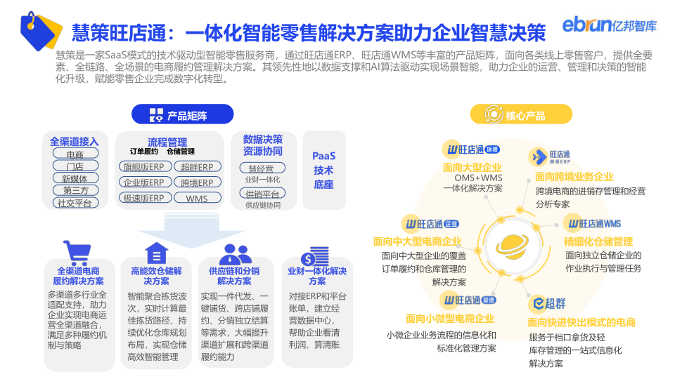 报告页面33