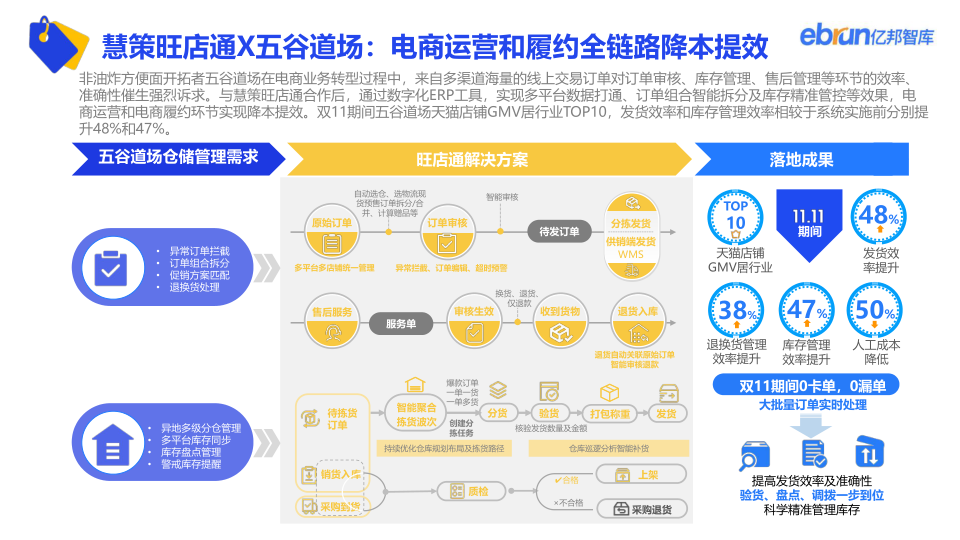 报告页面34