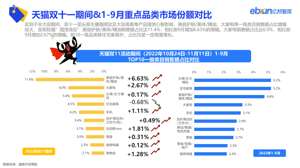 报告页面38