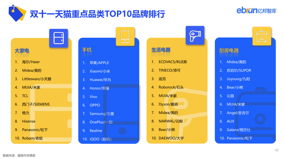 报告页面40