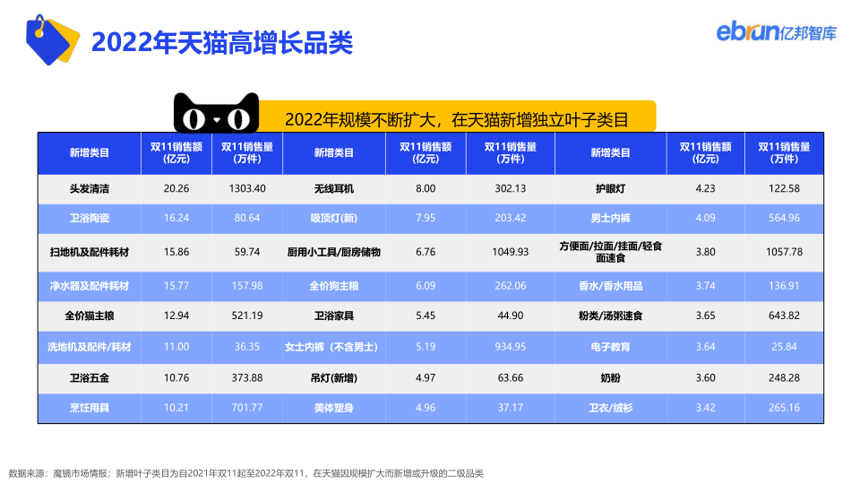 报告页面42