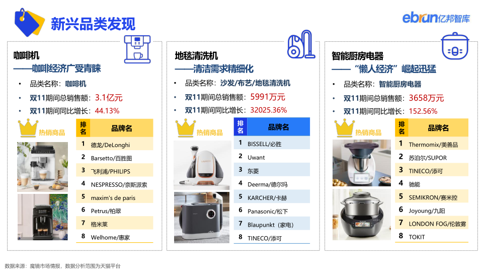 报告页面44