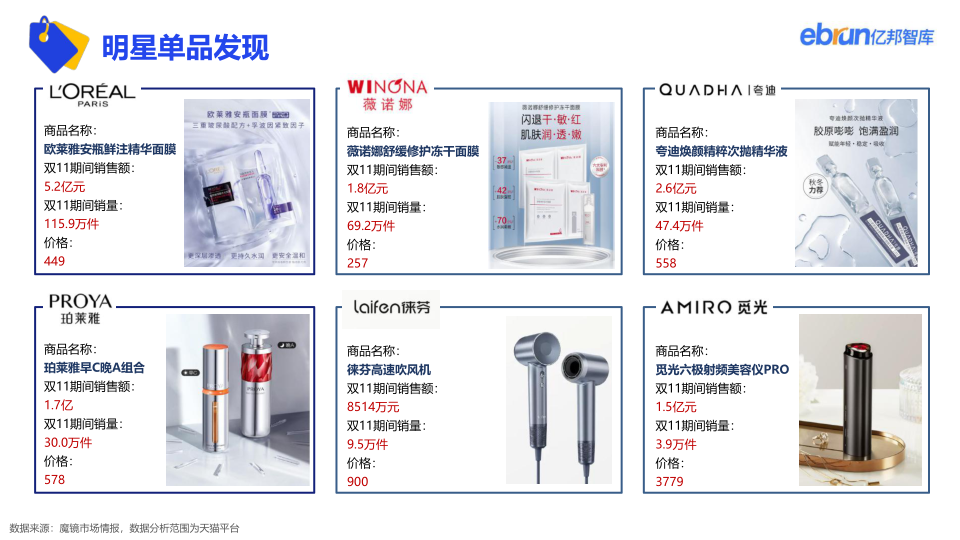 报告页面48