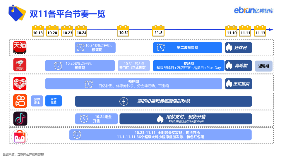 报告页面6