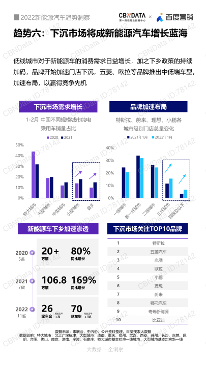 报告页面11