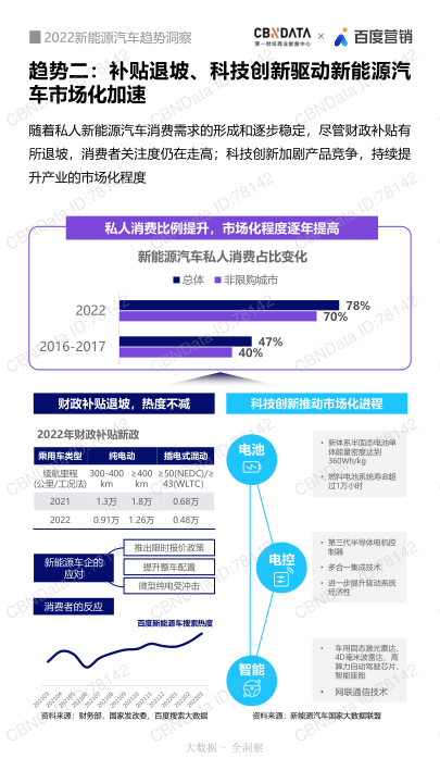 报告页面5