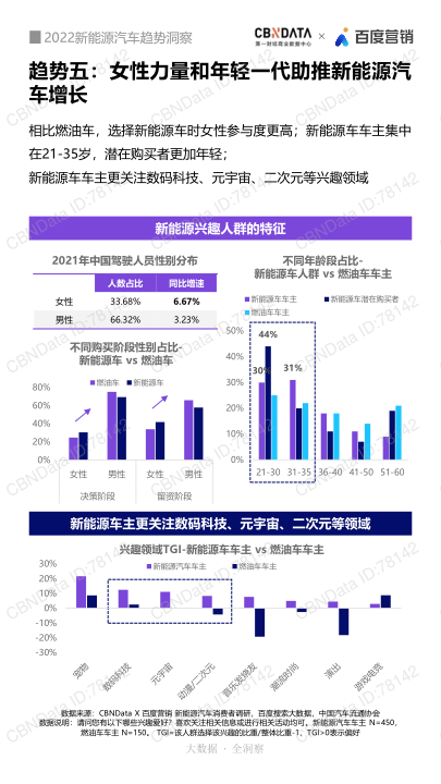 报告页面10