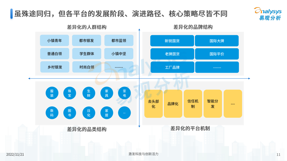 报告页面11