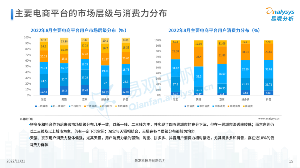 报告页面15