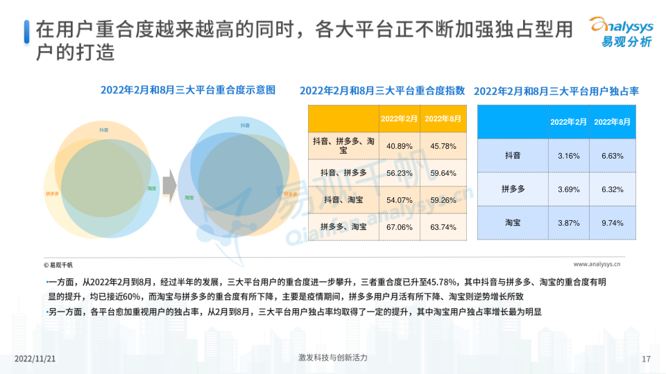 报告页面17