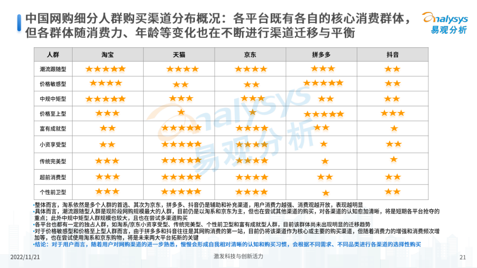 报告页面21