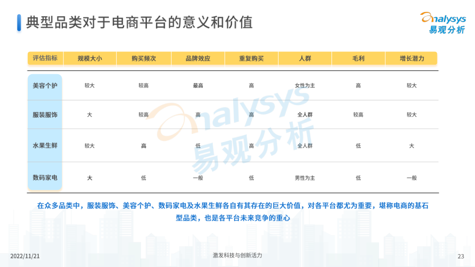 报告页面23