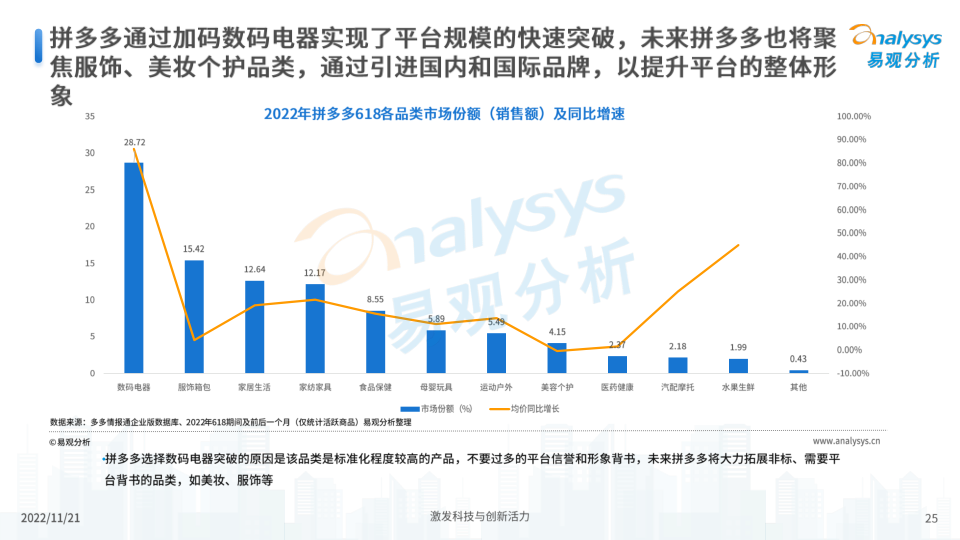 报告页面25