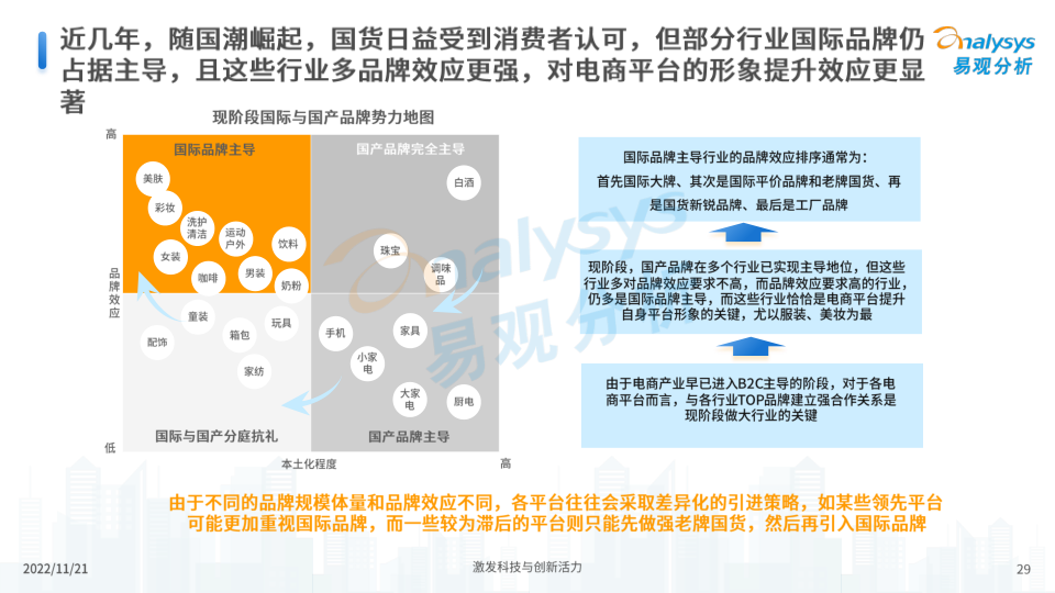 报告页面29