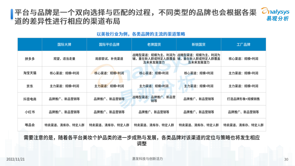 报告页面30