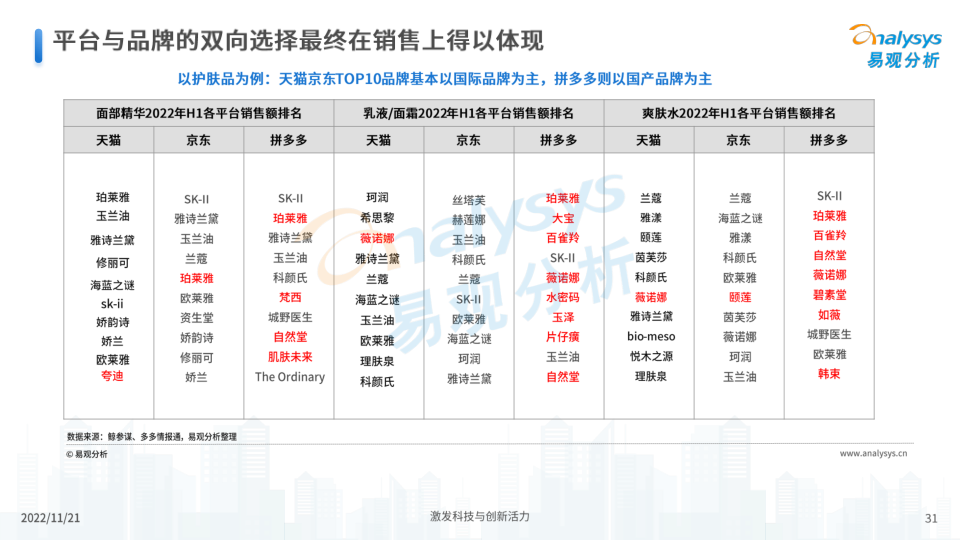 报告页面31