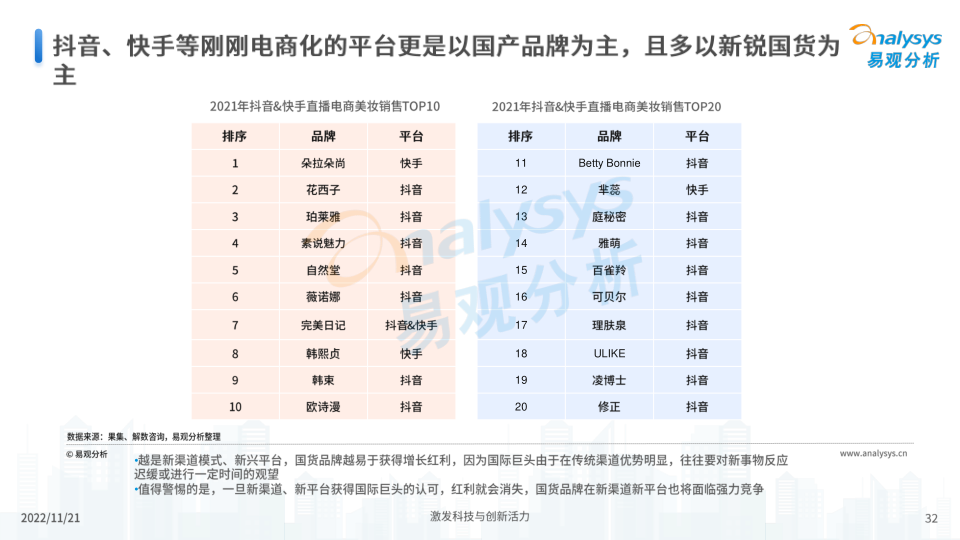 报告页面32