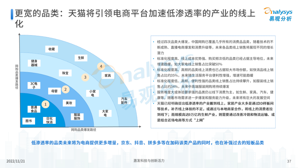 报告页面37