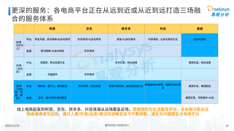 报告页面38