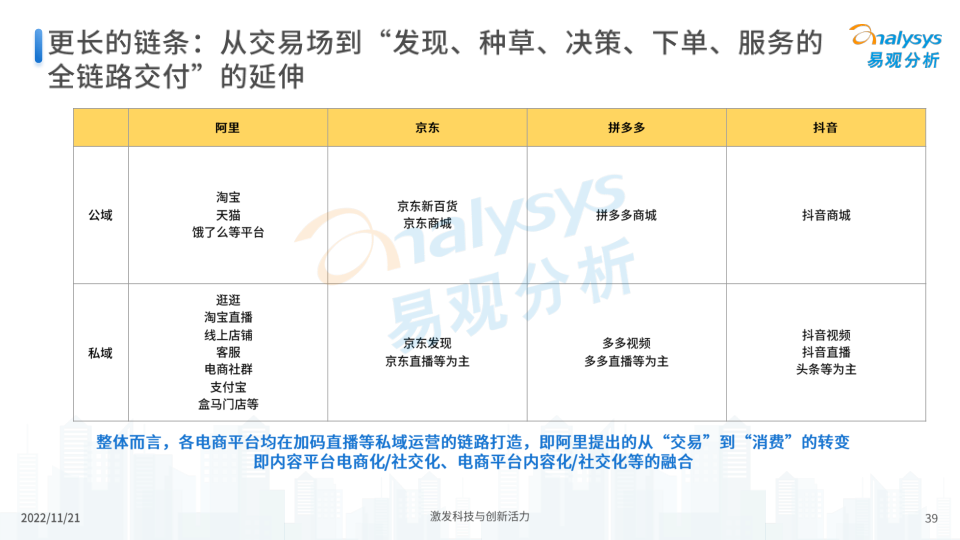 报告页面39