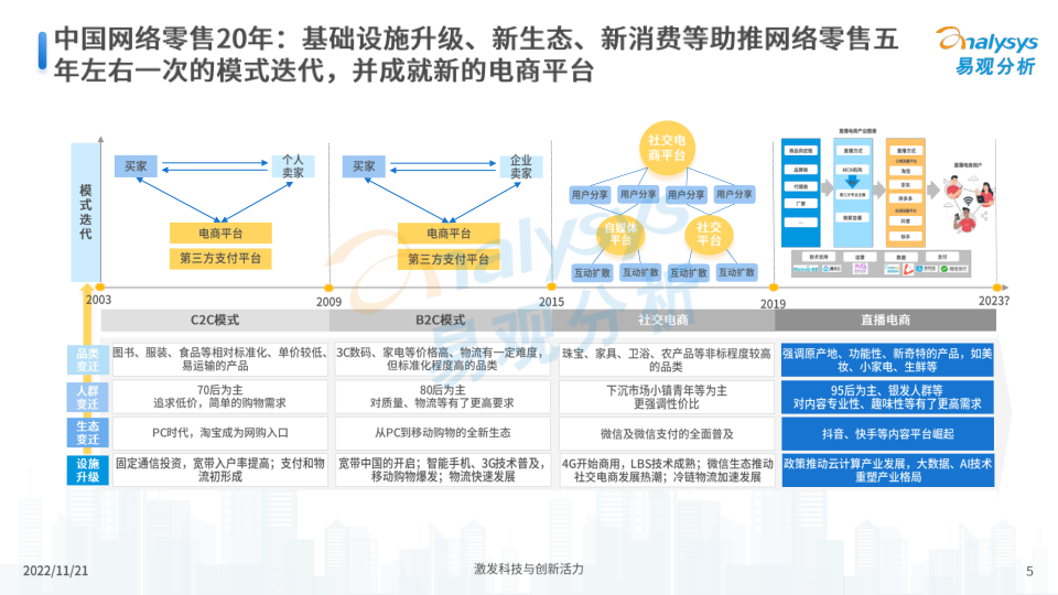 报告页面5