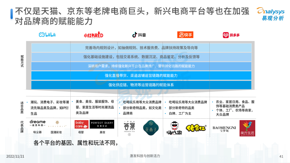 报告页面41