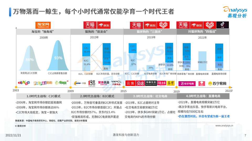 报告页面7