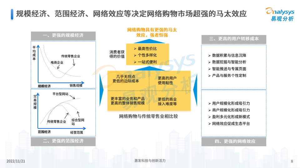 报告页面8